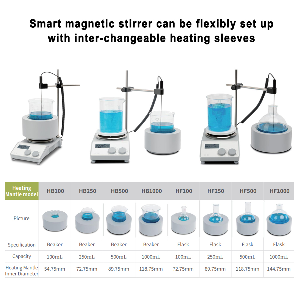 MS-H280-F100 Лабораторная ЖК-ц – обзор и цена Lab Magnetic Stirrer Hot Plate